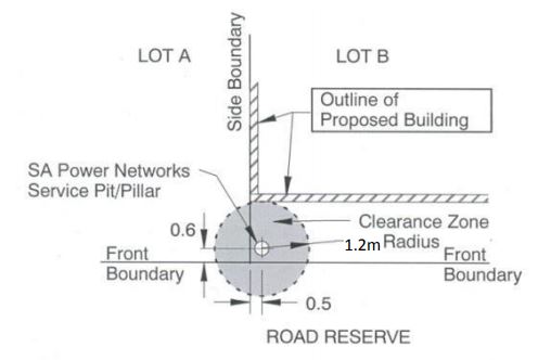 Service pit or pillar clearance diagram