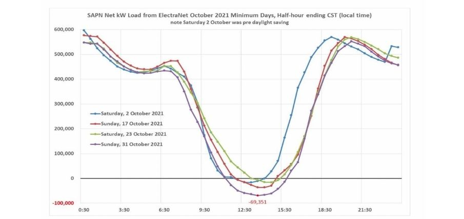 Solar demand curve Solar demand curve