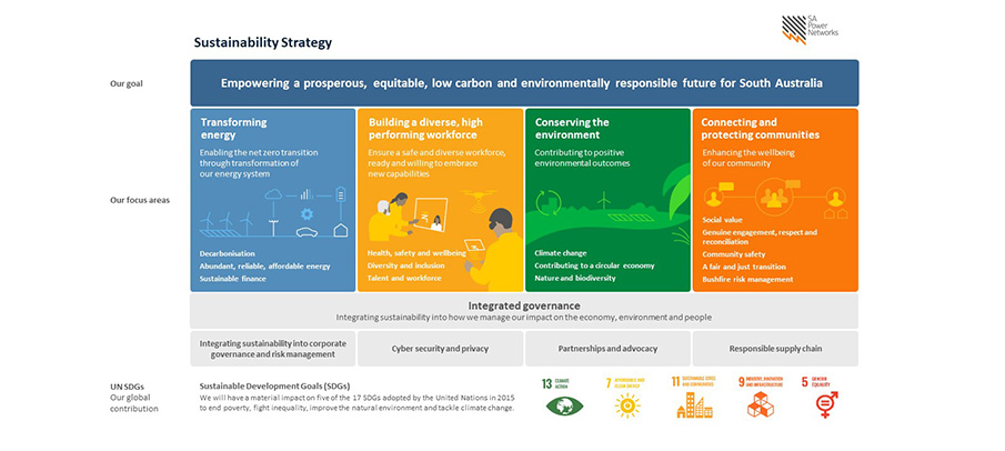 Sustainability Strategy website news Hero