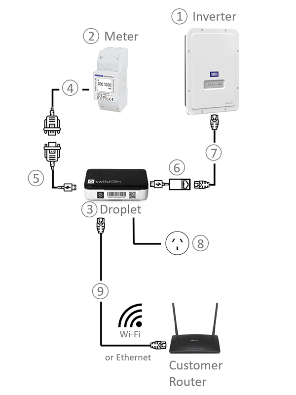 Fimer inverter with SwitchDin inverter communications wiring diagram
