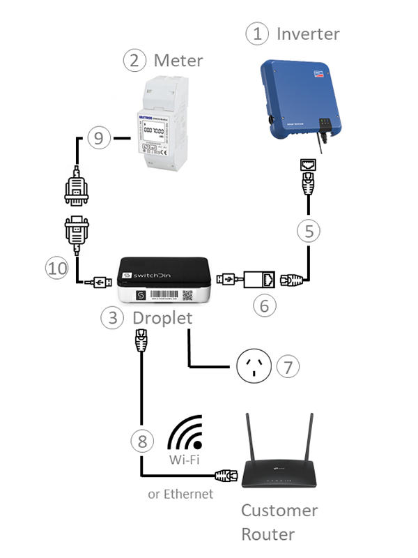 SMA Tripower Option 4