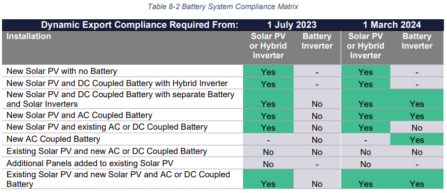 NTI-Reg Change 2022