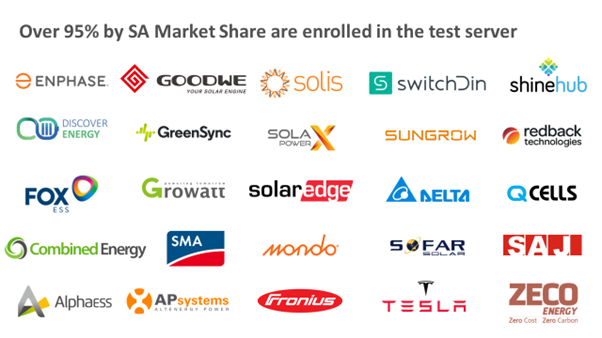 Companies that create Flexible Exports compliant inverters