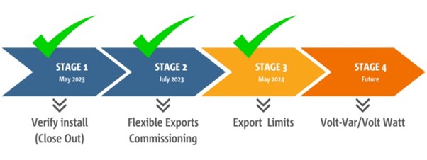 DER compliance stage 3
