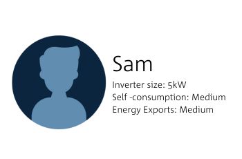 Export Tariff - Sam case study