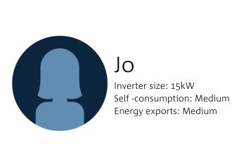 Export Tariff graphic representing a customer Jo