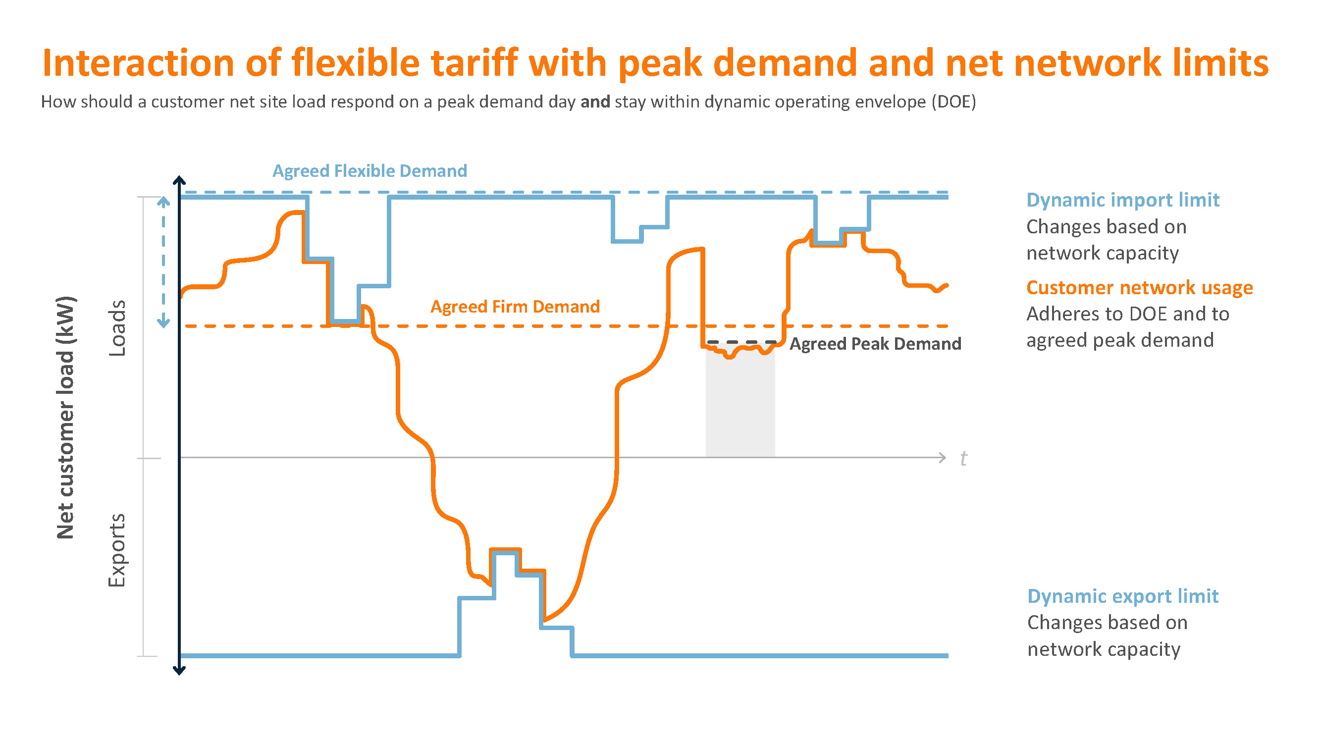 Flexible Connections load graphic.