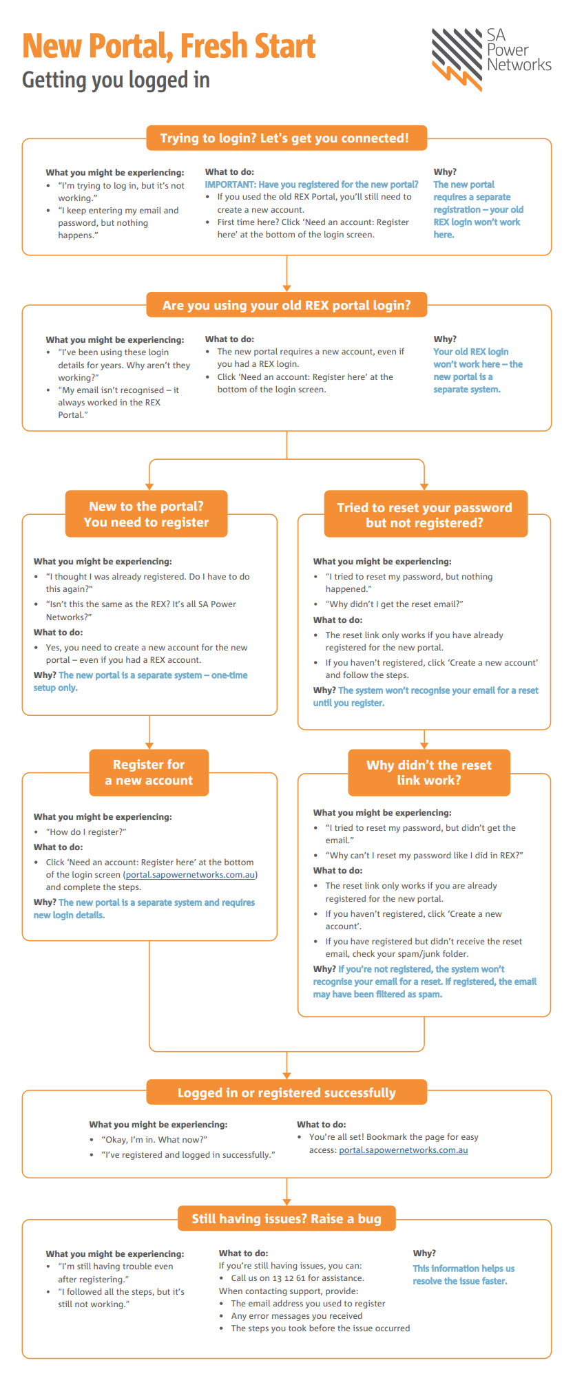 The Portal log in help guide