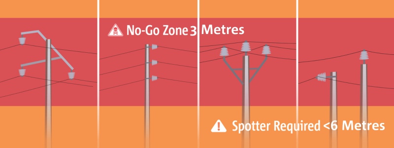 Know your stobie pole
