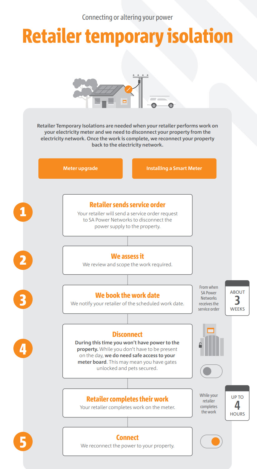 Retailer temporary isolation process