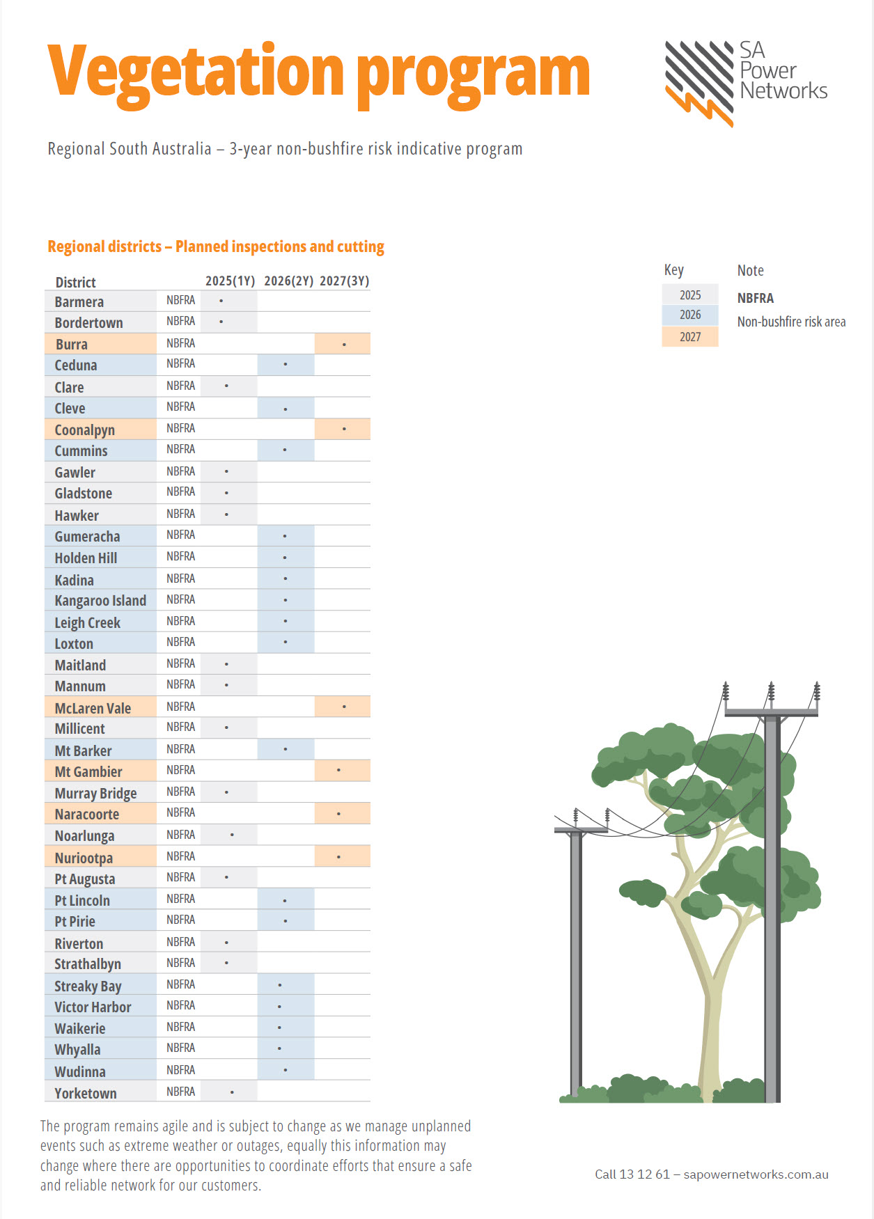 Vegetation Program - Regional SA - 3 year non-bushfire risk indicative program