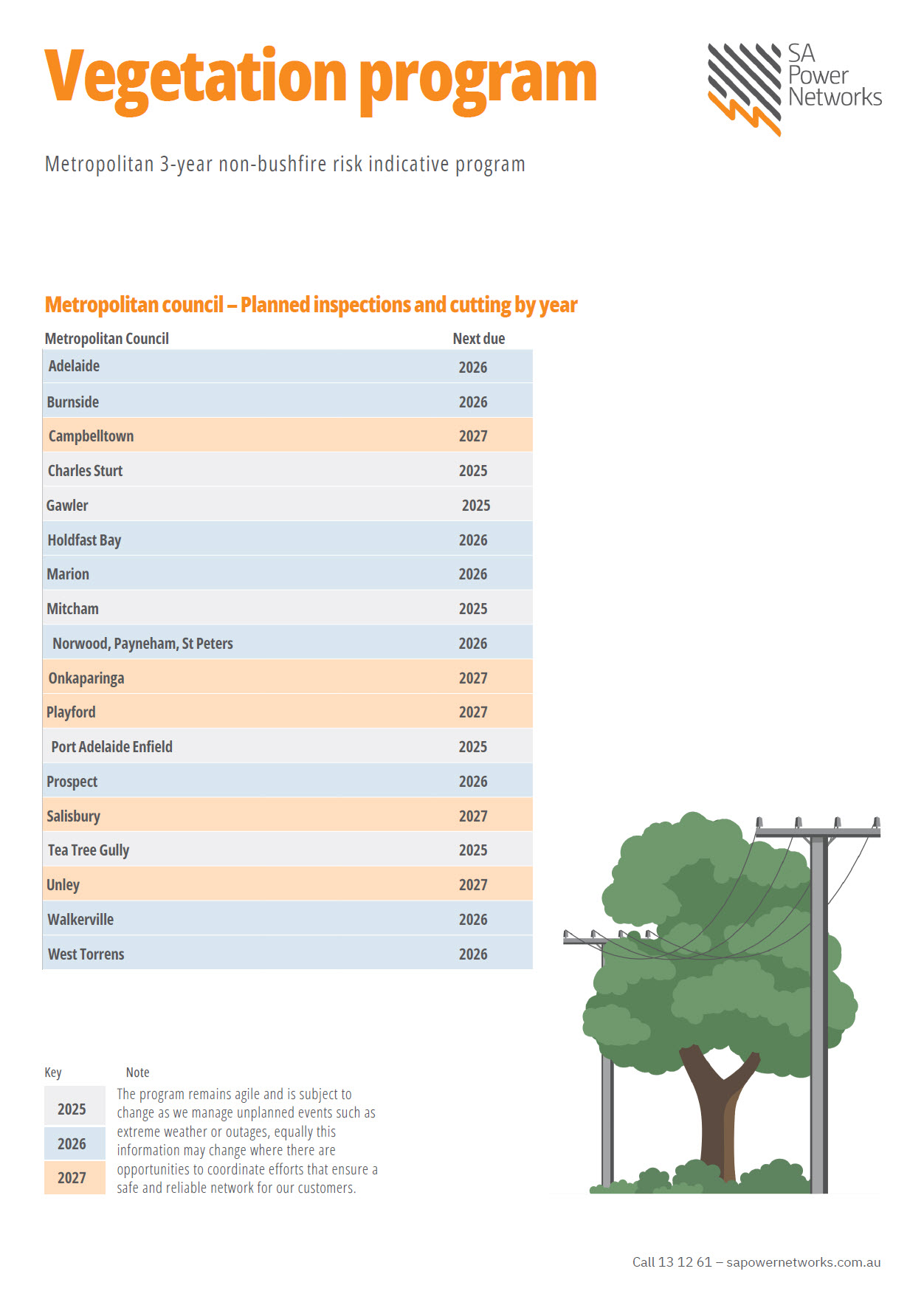 Vegetation Program - Metropolitan - 3 year non-bushfire risk indicative program
